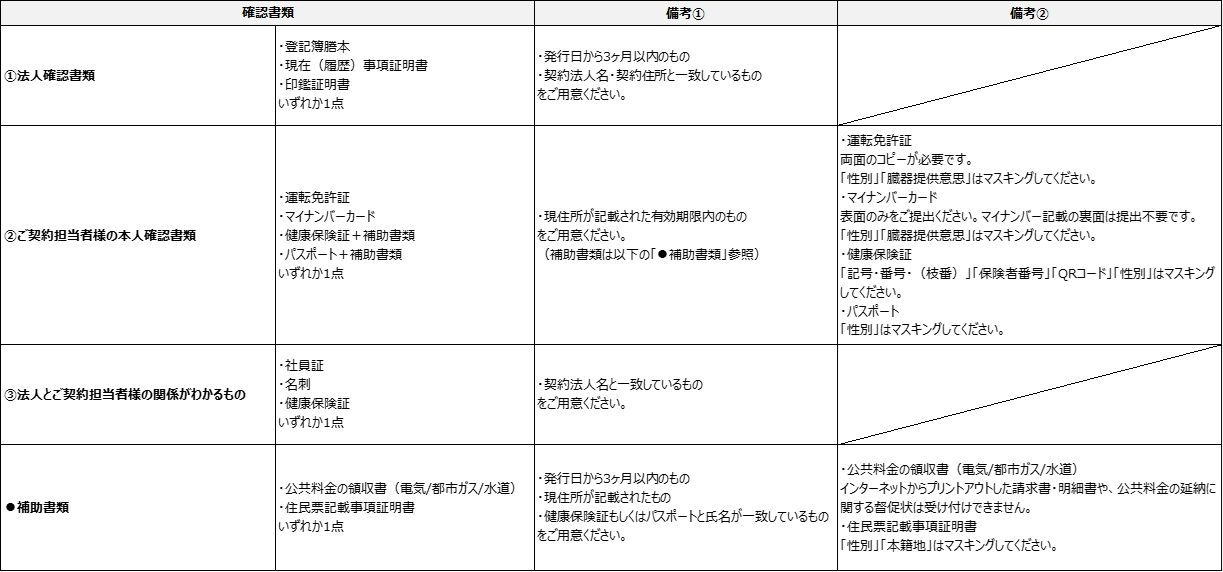 確認書類一覧